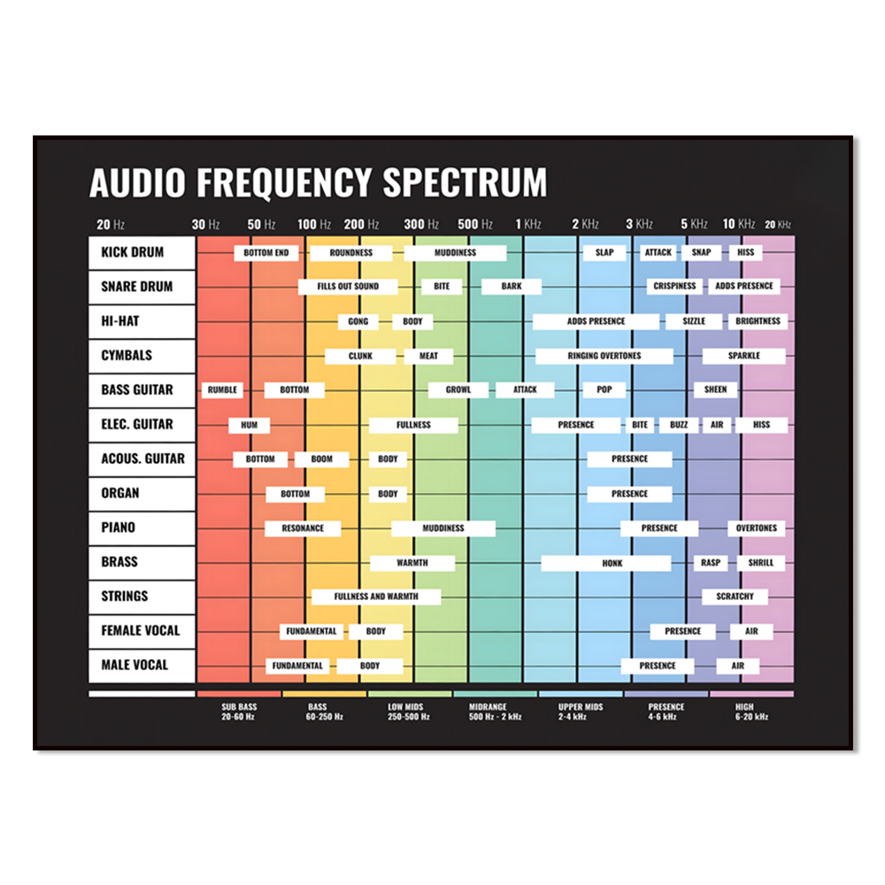 Audio Music Separate - طيف الصوت، طيف التردد، من 20